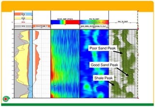 Shale Peak Poor Sand Peak Good Sand Peak 