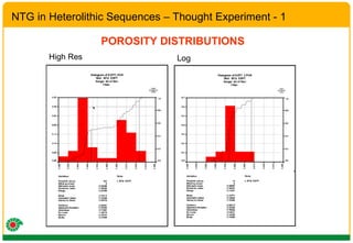 NTG in Heterolithic Sequences – Thought Experiment - 1 High Res Log POROSITY DISTRIBUTIONS 