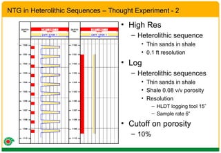NTG in Heterolithic Sequences – Thought Experiment - 2 High Res Heterolithic sequence Thin sands in shale  0.1 ft resolution Log Heterolithic sequences Thin sands in shale Shale 0.08 v/v porosity Resolution HLDT logging tool 15” Sample rate 6” Cutoff on porosity 10% 