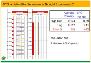NTG in Heterolithic Sequences – Thought Experiment - 2 EPC = NTG * POR Shales have  0.08 v/v porosity 1.11 0.117 Log +62 6% Error % 0.69 0.124 High Res EPC Por Net Average Porosity 