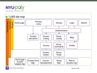 Drupal based LMS | PPT