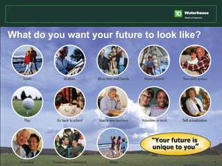 What do you want your future to look like? “ Your future is  unique to you ” 