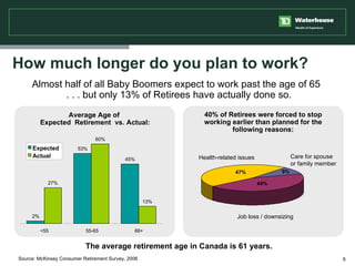 How much longer do you plan to work? Source: McKinsey Consumer Retirement Survey, 2006 Almost half of all Baby Boomers exp...
