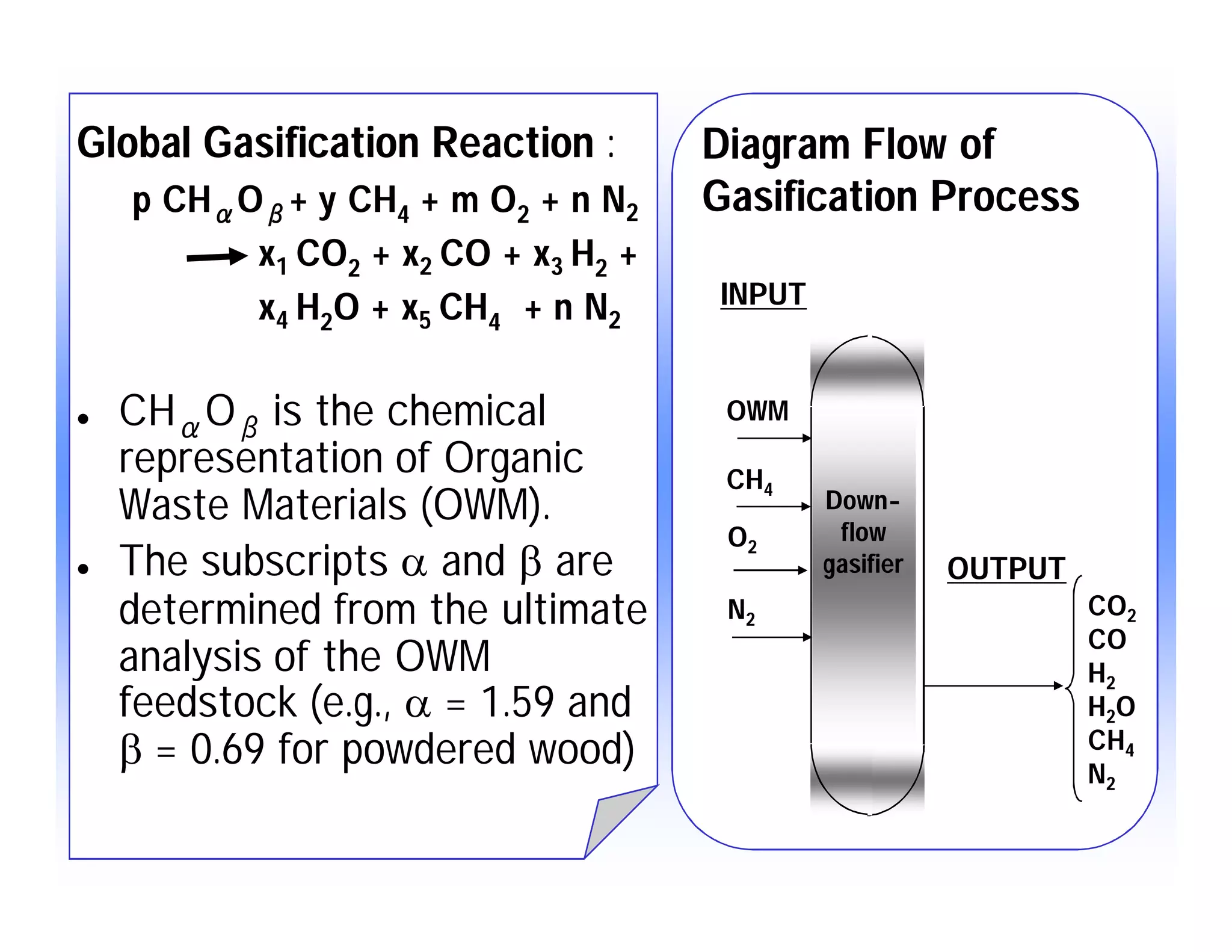 Modeling of Gasification Behavior