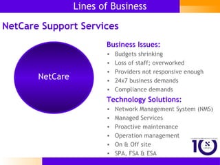 Lines of Business Business Issues: Budgets shrinking Loss of staff; overworked Providers not responsive enough 24x7 business demands Compliance demands NetCare Support Services Technology Solutions: Network Management System (NMS)  Managed Services Proactive maintenance Operation management On & Off site SPA, FSA & ESA NetCare 