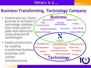 Netarx is a … Understand our clients business & architect a technology roadmap that meets specific goals and objectives using advanced IP technologies. Business-Transforming, Technology Company Business Technology Unified Communications IP Telephony IP-Video Surveillance IP VPN / MPLS Wireless SAN-NAS IP-Building Access Mobility Network Monitoring Business Continuance Time to Market Inventory Control Corporate Communications Image Training Employee Retention Employee Productivity Cost Control Patch Management Network Redundancy Enable productivity by coupling transformed business processes with unified communications Reduce Travel Improve Quality Managed Services 