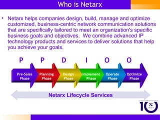 Who is Netarx Netarx Lifecycle Services P  P  D  I  O  O Netarx helps companies design, build, manage and optimize customized, business-centric network communication solutions that are specifically tailored to meet an organization's specific business goals and objectives.  We combine advanced IP technology products and services to deliver solutions that help you achieve your goals. Optimize Phase Operate Phase Implement Phase Design Phase Planning Phase Pre-Sales Phase 