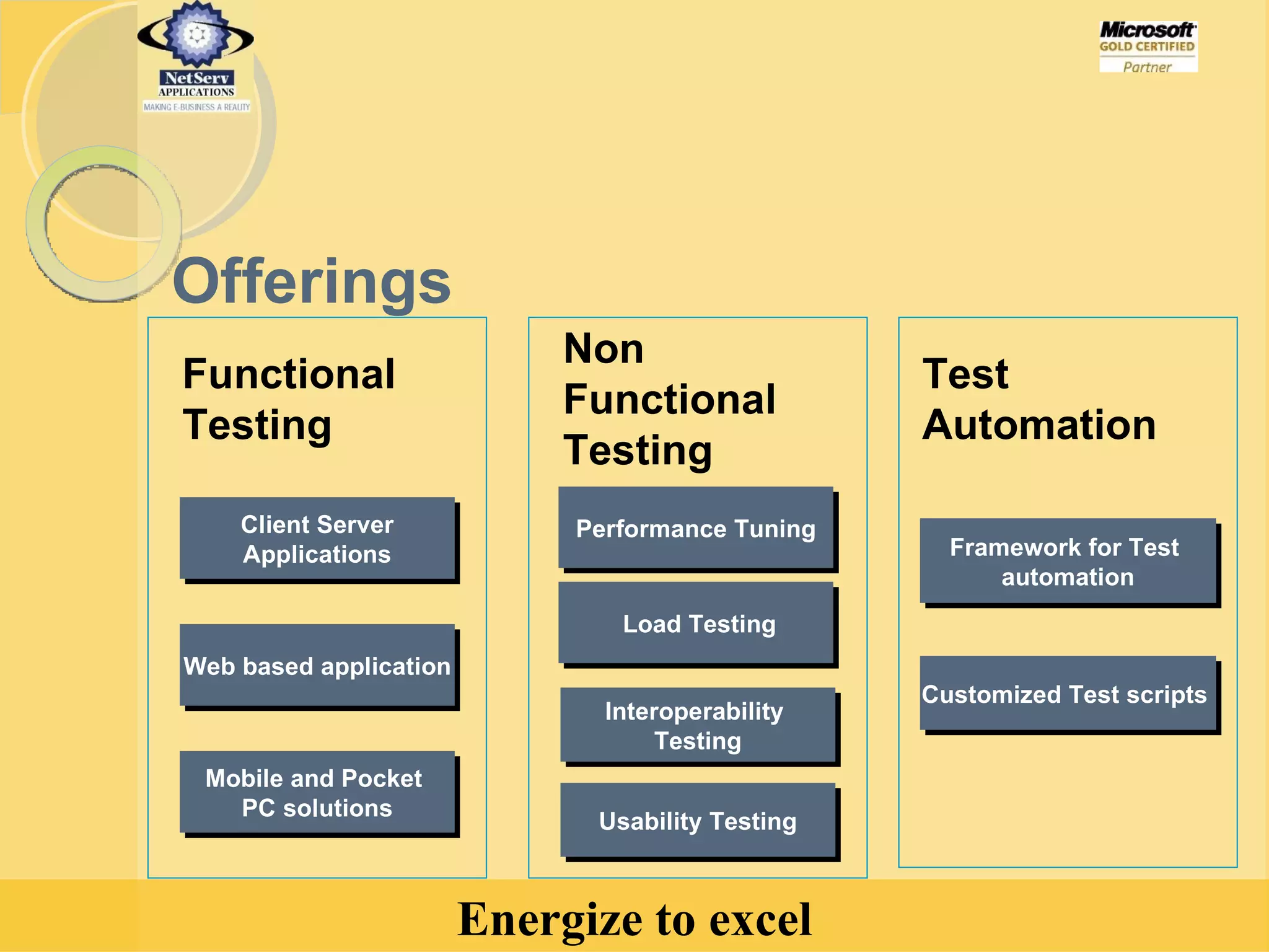 Customized Test scripts  Framework for Test  automation Client Server  Applications Functional  Testing Web based application Mobile and Pocket  PC solutions Performance Tuning Load Testing Usability Testing Non  Functional Testing  Test  Automation Interoperability  Testing Offerings 