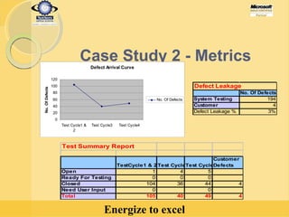 Case Study 2 - Metrics 