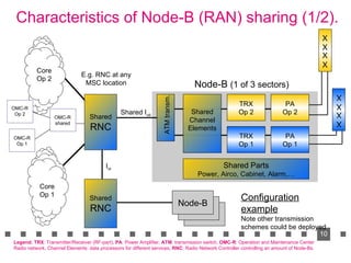 Economics of Network Sharing | PPT