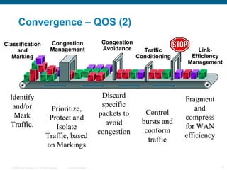 Convergence – QOS (2) 