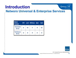 Networx Orientation Training
