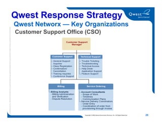 Networx Orientation Training