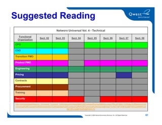 Networx Orientation Training