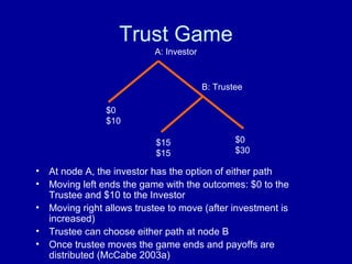 Trust Game At node A, the investor has the option of either path Moving left ends the game with the outcomes: $0 to the Trustee and $10 to the Investor Moving right allows trustee to move (after investment is increased) Trustee can choose either path at node B Once trustee moves the game ends and payoffs are distributed (McCabe 2003a) A: Investor B: Trustee $0 $10 $15 $15 $0 $30 