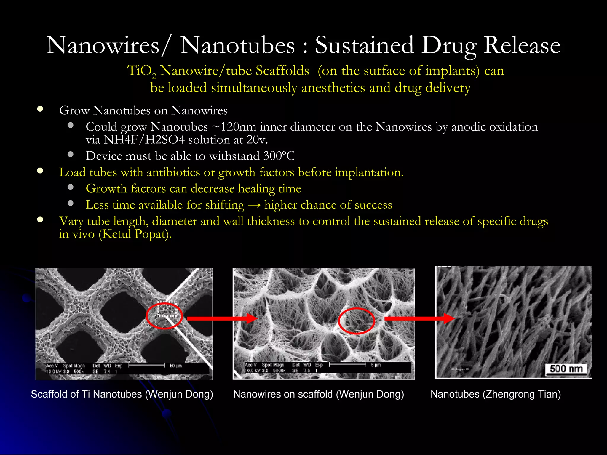 Nanowires/ Nanotubes : Sustained Drug Release Grow Nanotubes on Nanowires Could grow Nanotubes ~120nm inner diameter on the Nanowires by anodic oxidation via  NH4F/H2SO4 solution at 20v. Device must be able to withstand 300 ºC Load tubes with antibiotics or growth factors before implantation. Growth factors can decrease healing time Less time available for shifting -> higher chance of success Vary tube length, diameter and wall thickness to control the sustained release of specific drugs in vivo (Ketul Popat).   Scaffold of Ti Nanotubes (Wenjun Dong) Nanowires on scaffold (Wenjun Dong) Nanotubes (Zhengrong Tian) TiO 2  Nanowire/tube Scaffolds  (on the surface of implants) can be loaded simultaneously anesthetics and drug delivery 