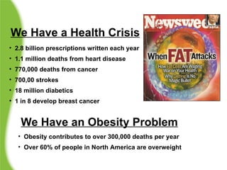 We Have a Health Crisis 2.8 billion prescriptions written each year 1.1 million deaths from heart disease 770,000 deaths from cancer 700,00 strokes 18 million diabetics 1 in 8 develop breast cancer We Have an Obesity Problem Obesity contributes to over 300,000 deaths per year Over 60% of people in North America are overweight 