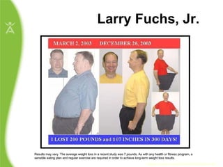 Larry Fuchs, Jr. Source: www.weightlosshalloffame.net Results may vary. The average weight loss in a recent study was 7 pounds. As with any health or fitness program, a sensible eating plan and regular exercise are required in order to achieve long-term weight loss results.  