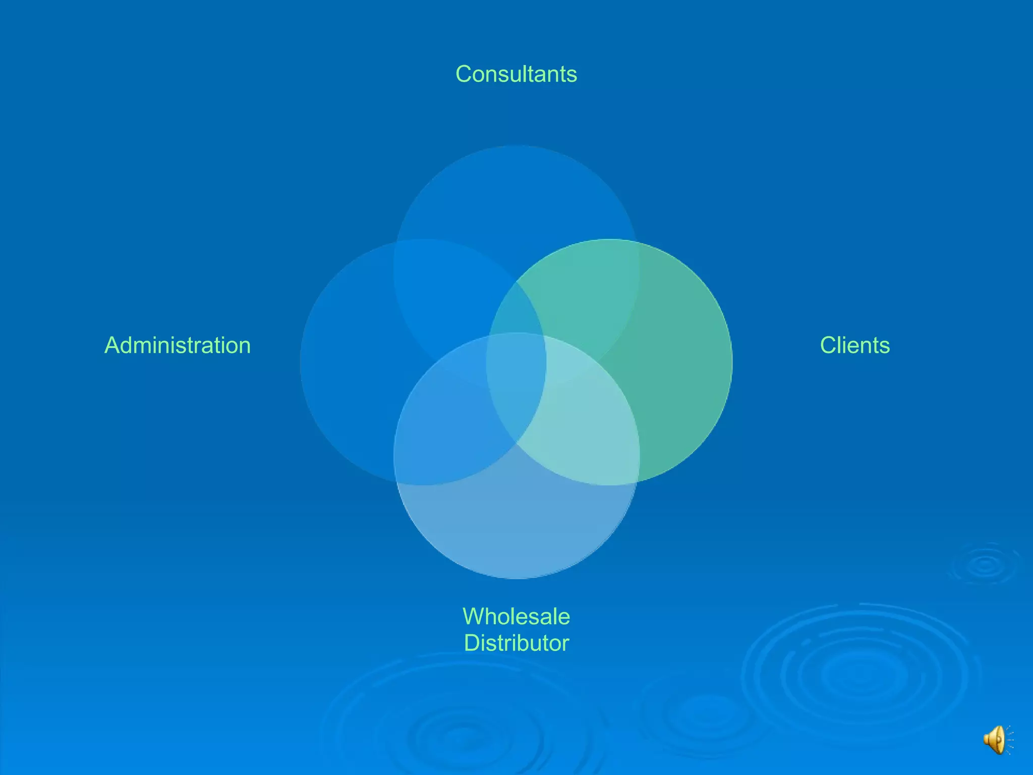 New Microsoft Power Point Presentation