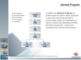 General Program O objetivo do  General Program   é a fluência total do idioma. Neste programa o aluno tem como foco principal a comunicação, porém as habilidades de escrita e leitura são abordadas também. No final do programa, o aluno terá condições para exames internacionais.  A1/A2 100h B1 100h B2 100h C1 100h C2 conversation 100h C2 Exam Focus 100h A1/A2: Elementar B1: Pré-Intermediário B2: Intermediário C1: Pré-Avançado C2: Avançado Nossos programas estão co-relacionados com o ALTE Framework. Para mais informações, acesse o site: http://www.alte.org/can_do/framework/index . php 
