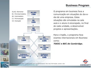Business Program O programa em business foca a comunicação em situações do dia-a-dia de uma empresa. Estas situações são simuladas na sala aula e o aluno é encorajado, no final de cada unidade, a desenvolver projetos e apresentações. Para o Inglês, o programa foca exames internacionais em Business como:  TOEIC e BEC de Cambridge. A1/A2 130h B1 100h B2 120h C1 120h C2 120h C1 BEC Prelimin. 120h A1/A2: Elementar B1: Pré-Intermediário B2: Intermediário C1: Pré-Avançado C2: Avançado Proficiency Special Courses 150h C2 BEC Vantage 120h Proficiency BEC Higher 150h Nossos programas estão co-relacionados com o ALTE Framework. Para mais informações, acesse o site: http://www.alte.org/can_do/framework/index . php 