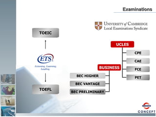 Examinations TOEFL TOEIC BUSINESS BEC HIGHER BEC VANTAGE BEC PRELIMINARY UCLES CPE CAE FCE PET 