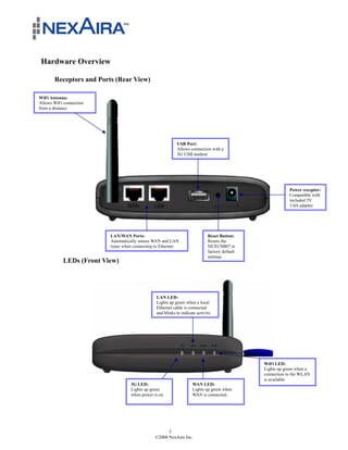 Hardware Overview

       Receptors and Ports (Rear View)

WiFi Antenna:
Allows WiFi connection
from a distance




                                                           USB Port:
                                                           Allows connection with a
                                                           3G USB modem




                                                                                                           Power receptor:
                                                                                                           Compatible with
                                                                                                           included 5V
                                                                                                           3.0A adapter




                          LAN/WAN Ports:                                     Reset Button:
                          Automatically senses WAN and LAN                   Resets the
                          types when connecting to Ethernet                  NEXUSB07 to
                                                                             factory default
                                                                             settings
            LEDs (Front View)




                                                LAN LED:
                                                Lights up green when a local
                                                Ethernet cable is connected
                                                and blinks to indicate activity




                                                                                               WiFi LED:
                                                                                               Lights up green when a
                                                                                               connection to the WLAN
                                                                                               is available
                                   3G LED:                          WAN LED:
                                   Lights up green                  Lights up green when
                                   when power is on                 WAN is connected.




                                                     3
                                               ©2008 NexAira Inc.
 