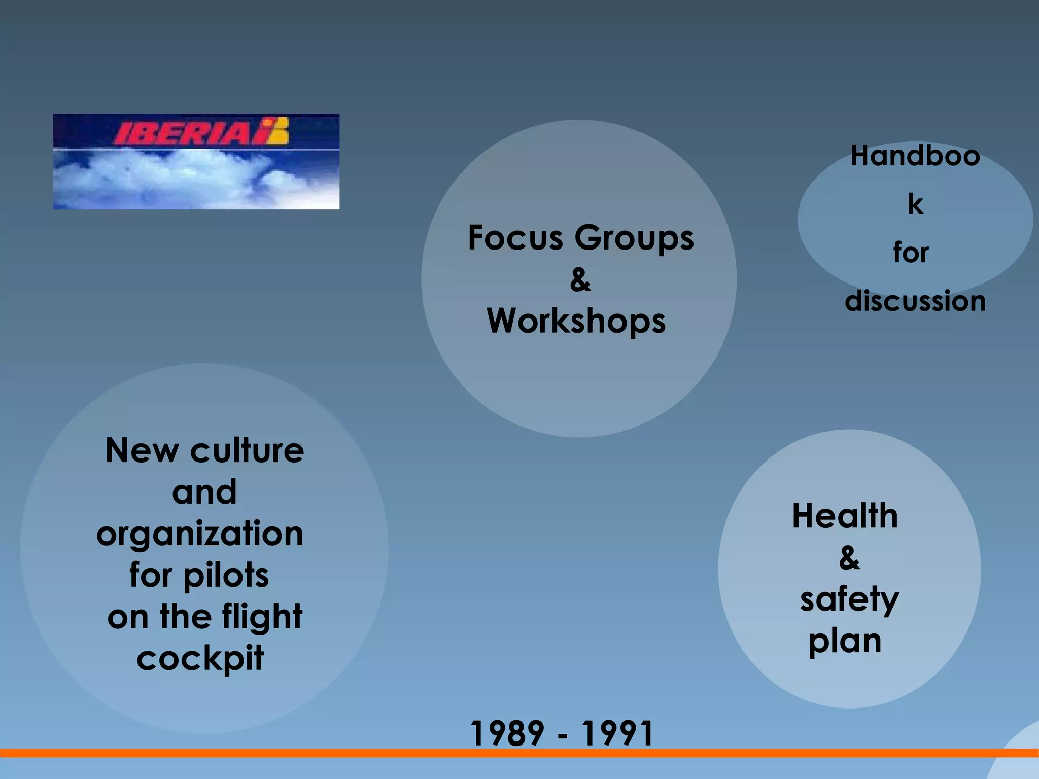 New culture and organization  for pilots  on the flight cockpit   Focus Groups & Workshops   Health  & safety plan  1989 - 1991 Handbook for  discussion  