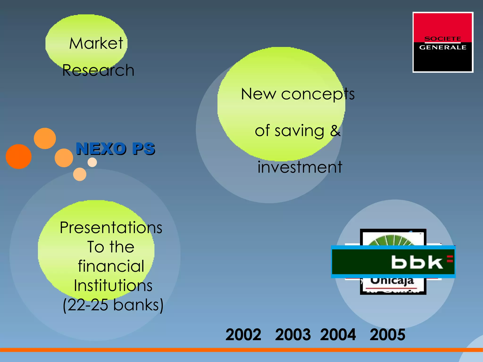 NEXO PS Market  Research New concepts  of saving &  investment Presentations  To the  financial  Institutions (22-25 banks) 2002  2003  2004  2005 
