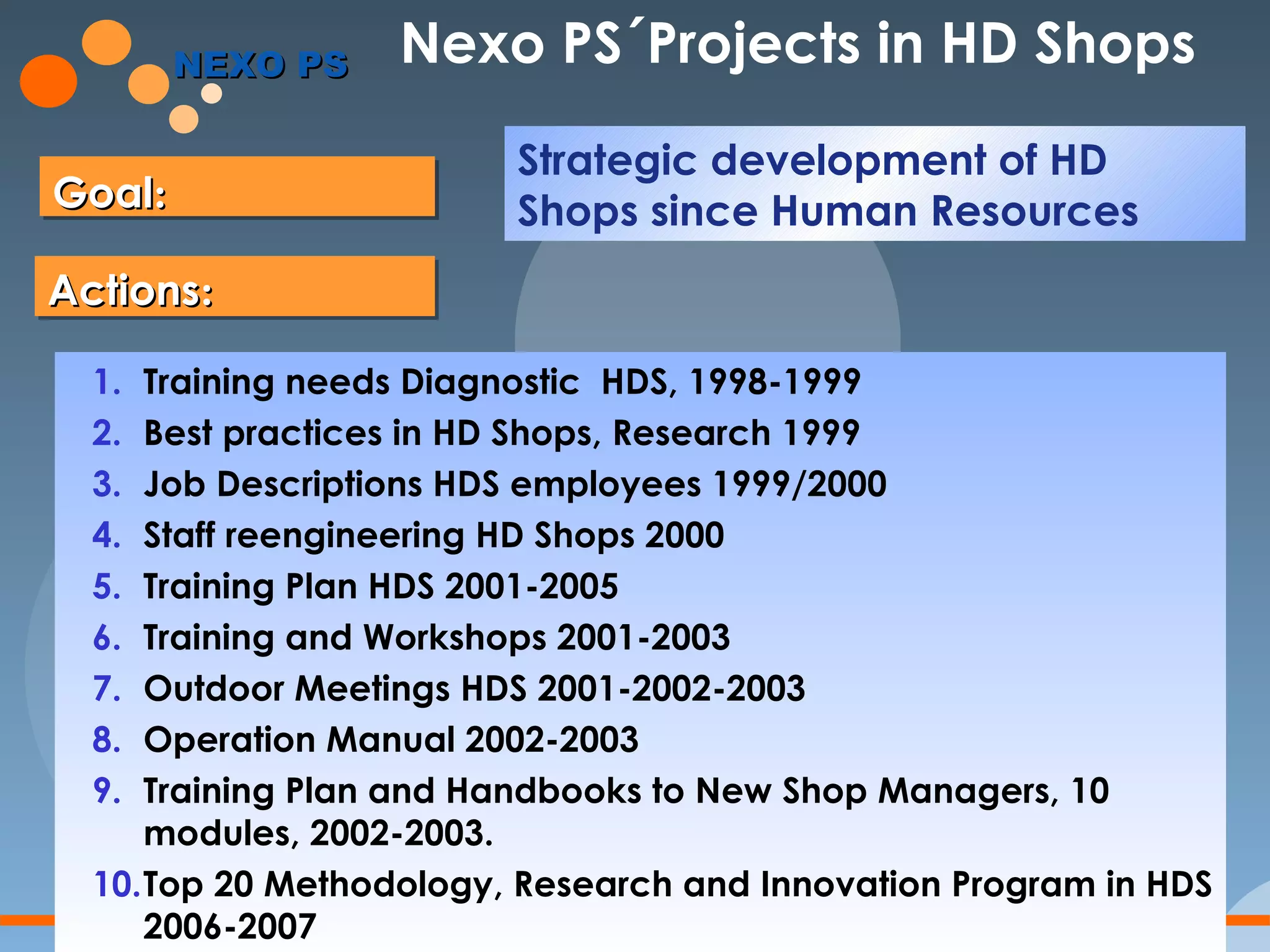 Nexo PS´Projects in HD Shops Training needs Diagnostic  HDS, 1998-1999 Best practices in HD Shops, Research 1999 Job Descriptions HDS employees 1999/2000 Staff reengineering HD Shops 2000 Training Plan HDS 2001-2005 Training and Workshops 2001-2003 Outdoor Meetings HDS 2001-2002-2003 Operation Manual 2002-2003 Training Plan and Handbooks to New Shop Managers, 10 modules, 2002-2003. Top 20 Methodology, Research and Innovation Program in HDS  2006-2007 Actions : Goal :   NEXO PS Strategic development of HD Shops since Human Resources 