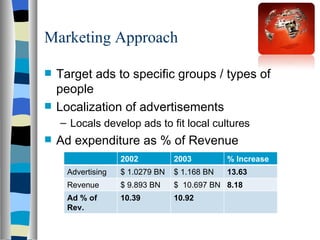 Marketing Approach Target ads to specific groups / types of people Localization of advertisements Locals develop ads to fit local cultures Ad expenditure as % of Revenue 2002 2003 % Increase  Advertising  $ 1.0279 BN $ 1.168 BN 13.63 Revenue $ 9.893 BN $  10.697 BN 8.18 Ad % of Rev. 10.39 10.92 
