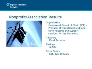 12.5% 23 % Organization Homeward Bound of Marin (CA) – Provider of transitional and long-term housing and support services for the homeless. Category  Food Services Savings 12.5% Extra Funds  $25,325 annually Nonprofit/Association Results 