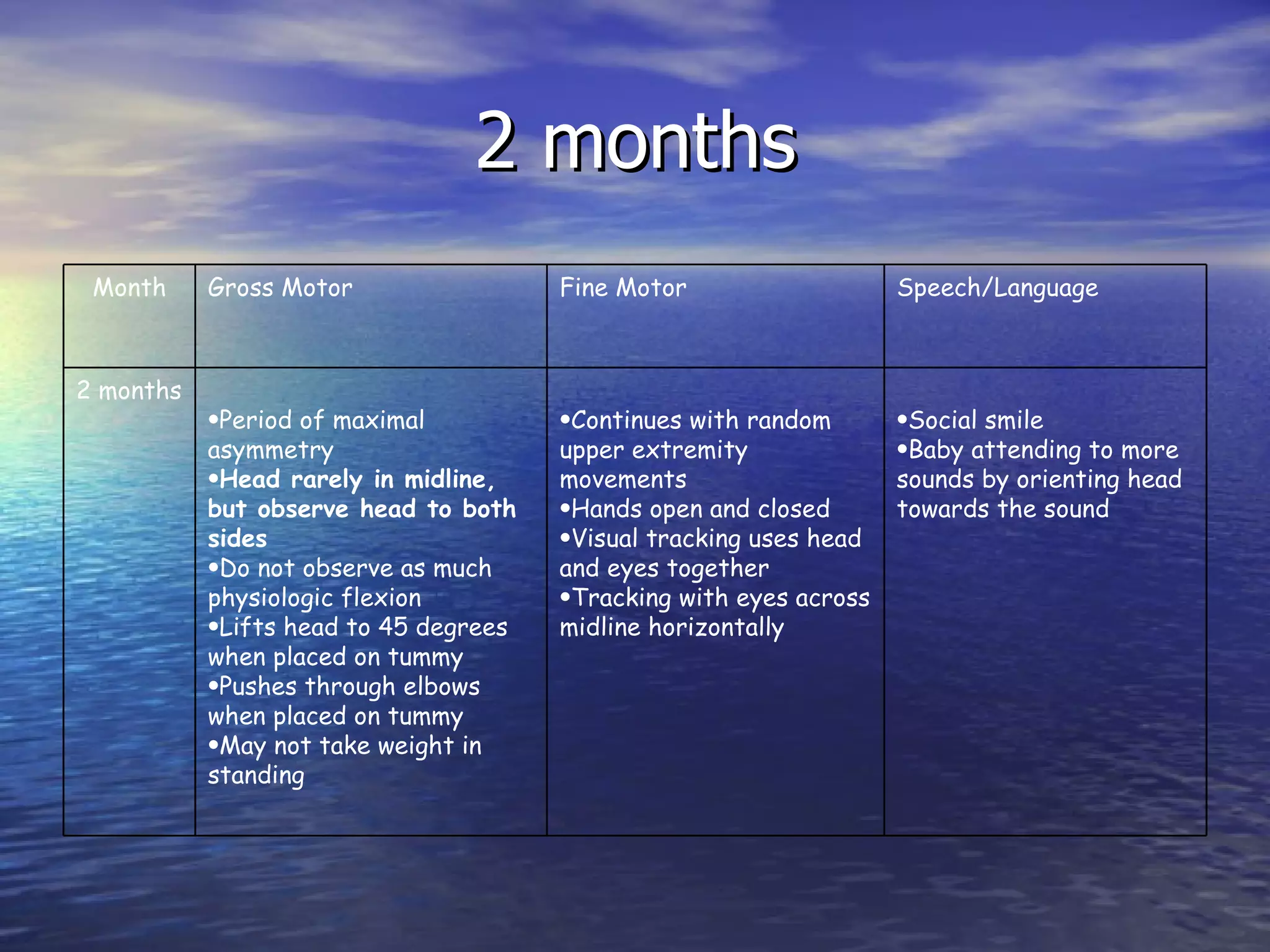 2 months Social smile  Baby attending to more sounds by orienting head towards the sound Continues with random upper extremity movements Hands open and closed Visual tracking uses head and eyes together Tracking with eyes across midline horizontally Period of maximal asymmetry Head rarely in midline, but observe head to both sides Do not observe as much physiologic flexion Lifts head to 45 degrees when placed on tummy Pushes through elbows when placed on tummy May not take weight in standing 2 months Speech/Language Fine Motor Gross Motor Month 