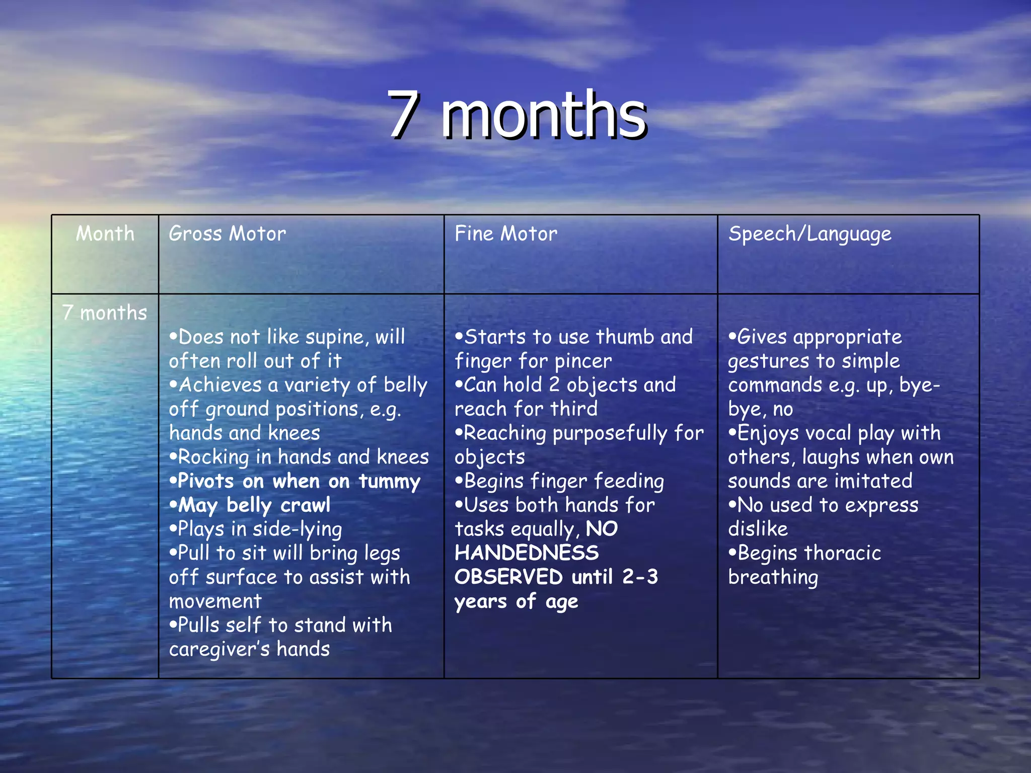 7 months Gives appropriate gestures to simple commands e.g. up, bye-bye, no Enjoys vocal play with others, laughs when own sounds are imitated No used to express dislike Begins thoracic breathing Starts to use thumb and finger for pincer Can hold 2 objects and reach for third Reaching purposefully for objects Begins finger feeding Uses both hands for tasks equally,  NO HANDEDNESS OBSERVED until 2-3 years of age Does not like supine, will often roll out of it Achieves a variety of belly off ground positions, e.g. hands and knees Rocking in hands and knees Pivots on when on tummy May belly crawl Plays in side-lying Pull to sit will bring legs off surface to assist with movement Pulls self to stand with caregiver’s hands 7 months Speech/Language Fine Motor Gross Motor Month 
