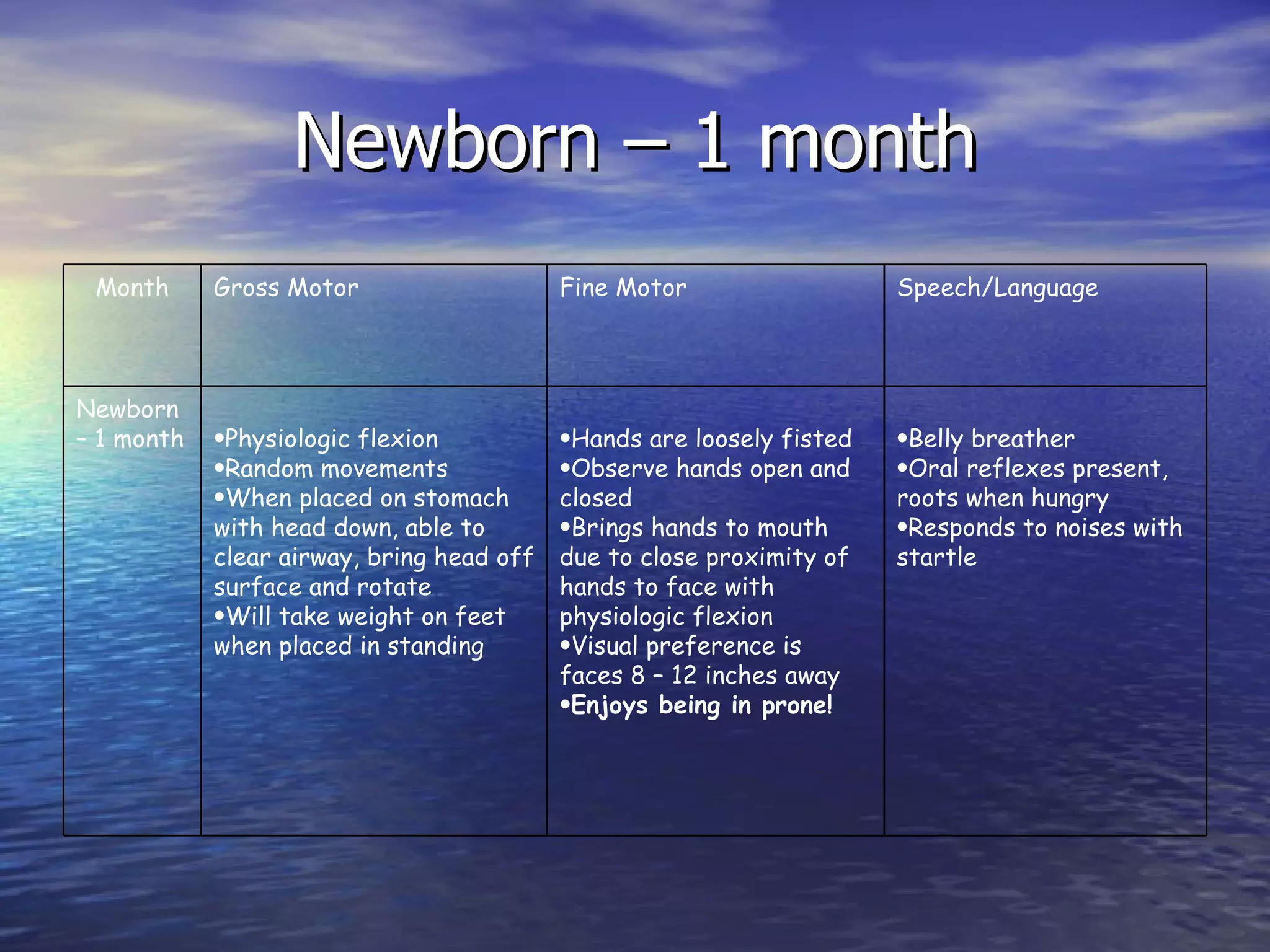 Newborn – 1 month Belly breather Oral reflexes present, roots when hungry Responds to noises with startle Hands are loosely fisted Observe hands open and closed Brings hands to mouth due to close proximity of hands to face with physiologic flexion Visual preference is faces 8 – 12 inches away Enjoys being in prone! Physiologic flexion Random movements When placed on stomach with head down, able to clear airway, bring head off surface and rotate Will take weight on feet when placed in standing Newborn – 1 month Speech/Language Fine Motor Gross Motor Month 