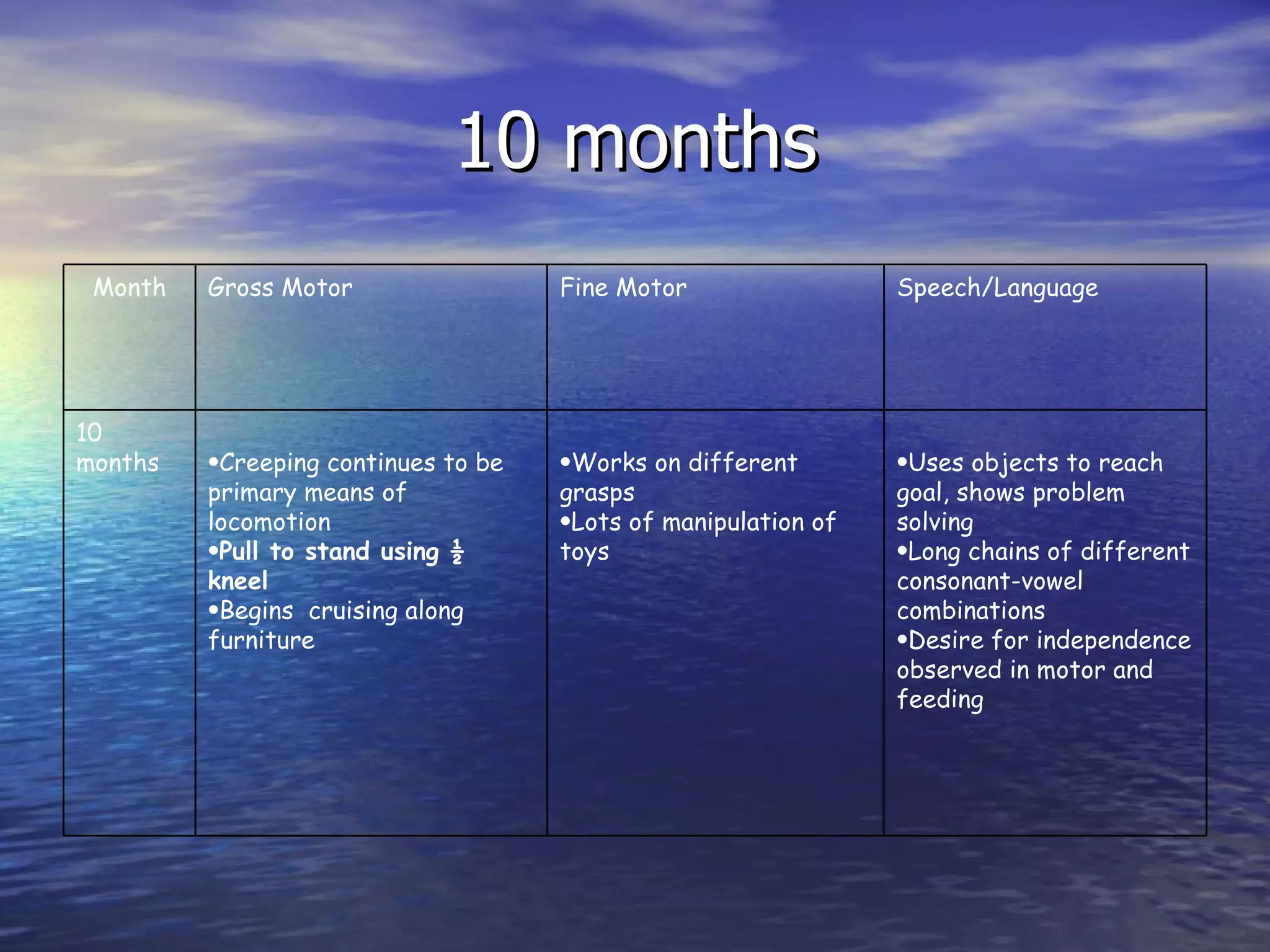 10 months Uses objects to reach goal, shows problem solving Long chains of different consonant-vowel combinations  Desire for independence observed in motor and feeding Works on different grasps Lots of manipulation of toys Creeping continues to be primary means of locomotion Pull to stand using ½ kneel Begins  cruising along furniture 10 months Speech/Language Fine Motor Gross Motor Month 