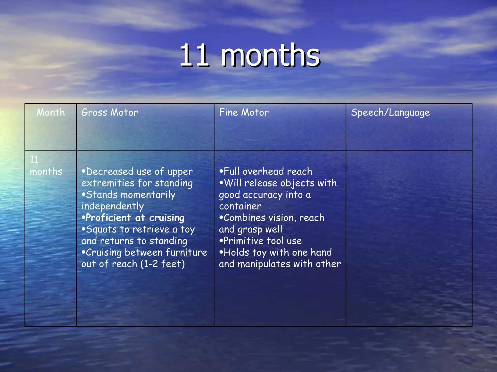 11 months Full overhead reach Will release objects with good accuracy into a container Combines vision, reach and grasp well Primitive tool use Holds toy with one hand and manipulates with other Decreased use of upper extremities for standing Stands momentarily independently Proficient at cruising Squats to retrieve a toy and returns to standing Cruising between furniture out of reach (1-2 feet) 11 months Speech/Language Fine Motor Gross Motor Month 