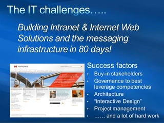 Sharepoint Web Solutions case study presentation at In-Telligent 2008 Conference in Dallas. 