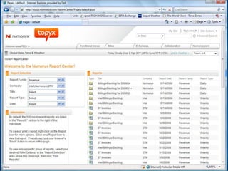Sharepoint Web Solutions case study presentation at In-Telligent 2008 Conference in Dallas. 