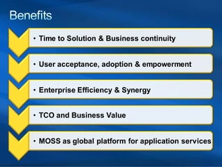 Sharepoint Web Solutions case study presentation at In-Telligent 2008 Conference in Dallas. 