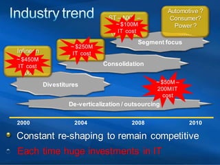 Sharepoint Web Solutions case study presentation at In-Telligent 2008 Conference in Dallas. 