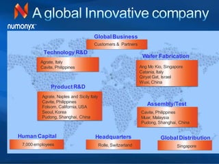 Sharepoint Web Solutions case study presentation at In-Telligent 2008 Conference in Dallas. 
