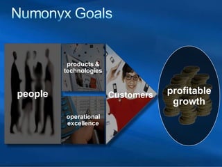 Sharepoint Web Solutions case study presentation at In-Telligent 2008 Conference in Dallas. 