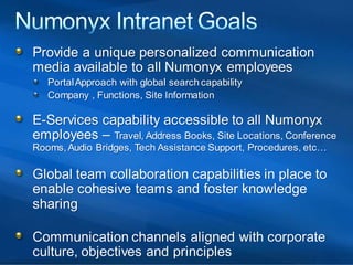 Sharepoint Web Solutions case study presentation at In-Telligent 2008 Conference in Dallas. 