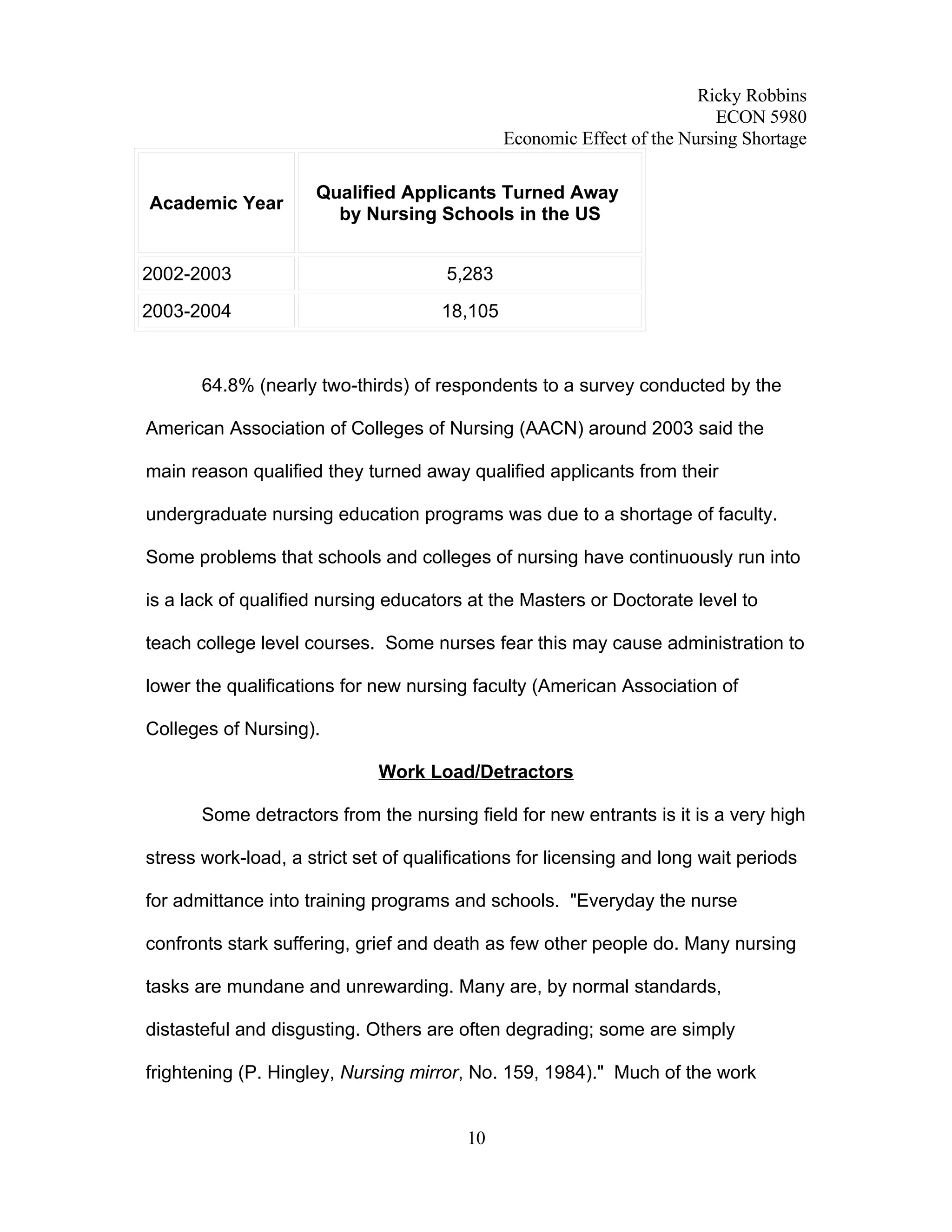 Economic Analysis of Nursing Shortage