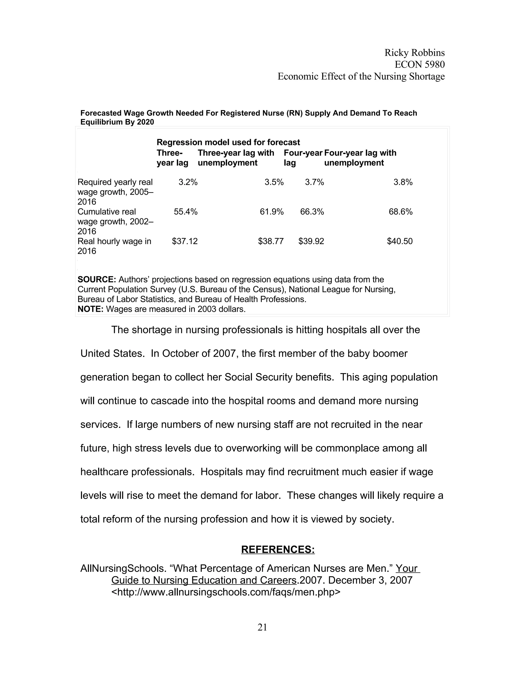 Economic Analysis of Nursing Shortage