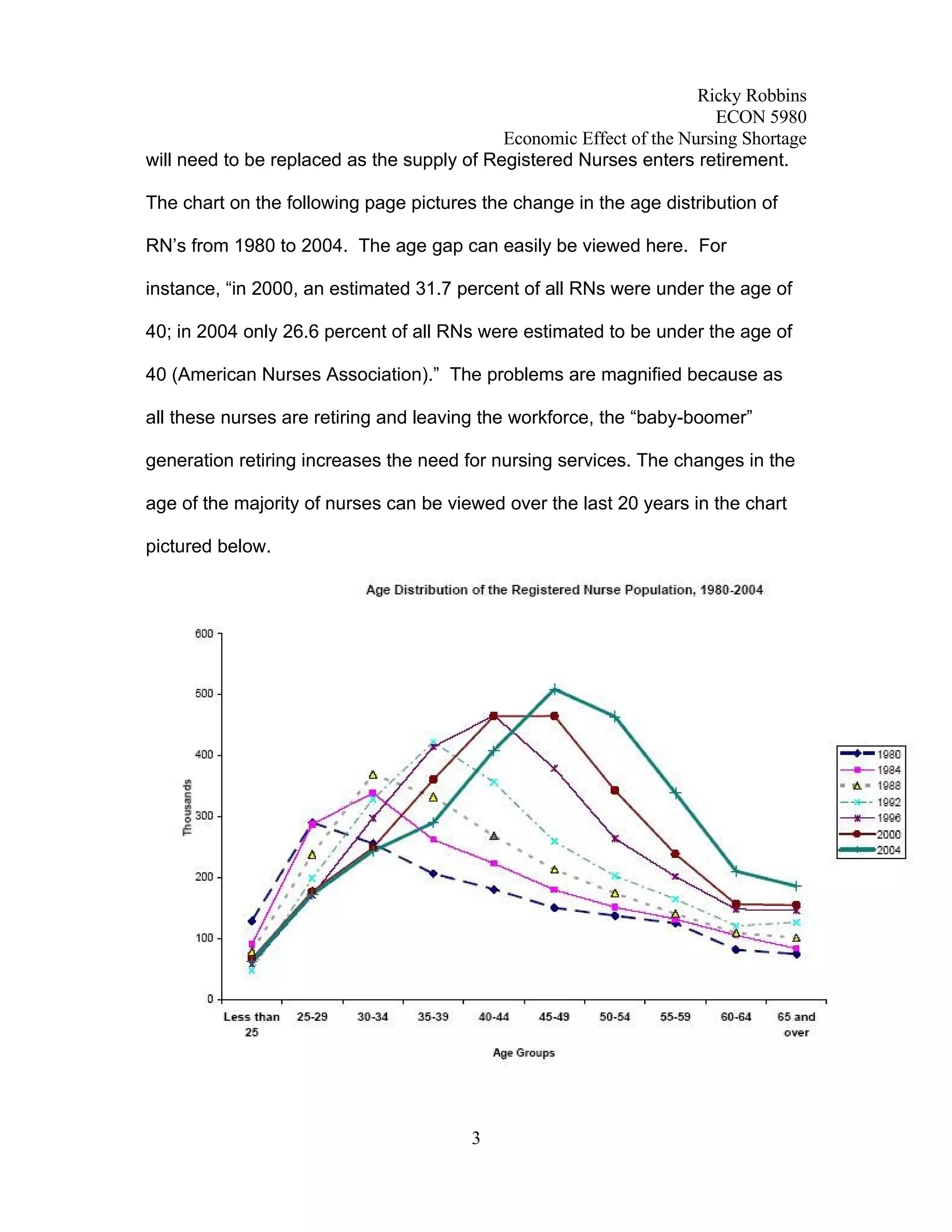 Economic Analysis of Nursing Shortage