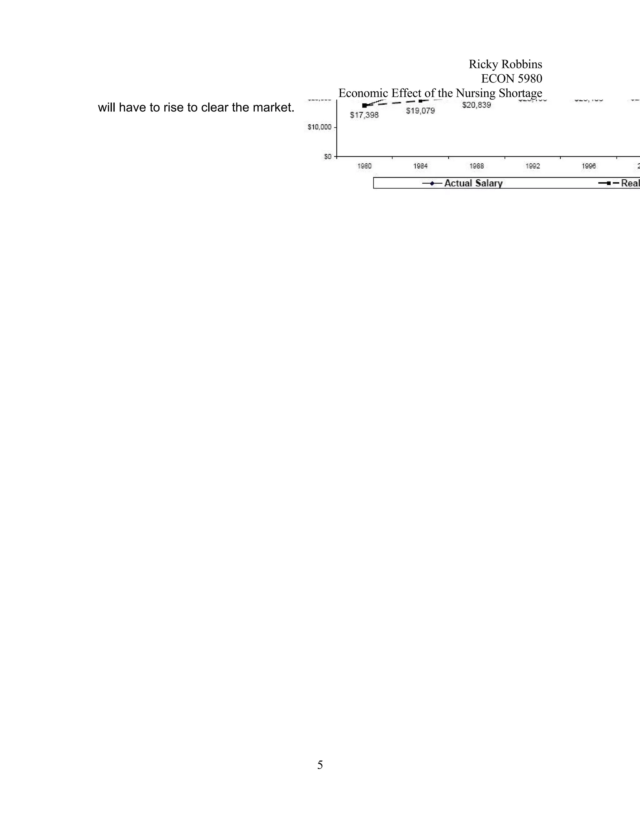 Economic Analysis of Nursing Shortage