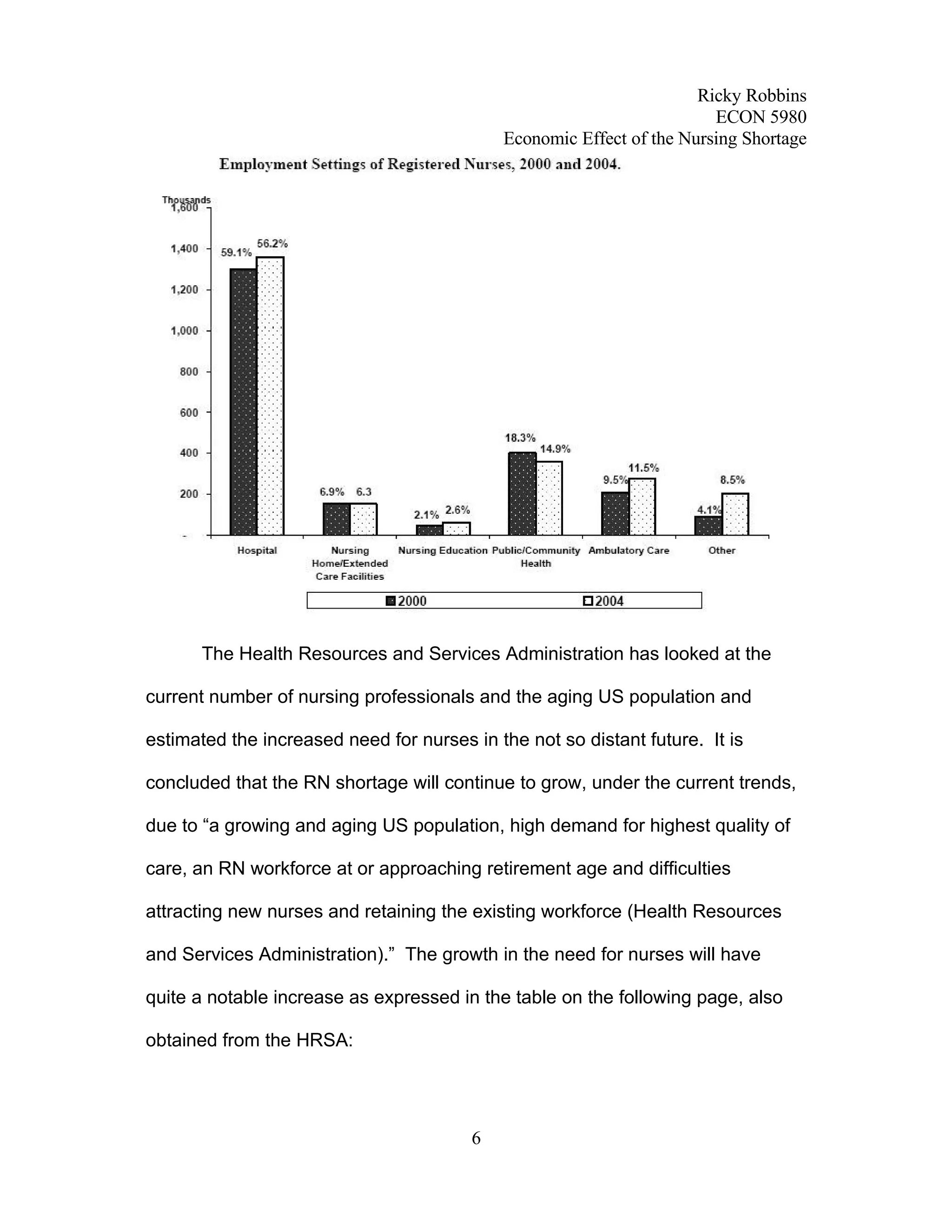 Economic Analysis of Nursing Shortage