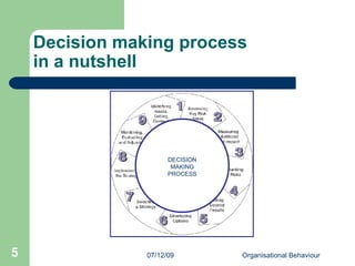 Decision making process  in a nutshell DECISION MAKING PROCESS 